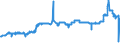 CN 15122990 /Exports /Unit = Prices (Euro/ton) /Partner: Bulgaria /Reporter: Eur27_2020 /15122990:Cotton-seed oil and its Fractions, Whether or not Refined, but not Chemically Modified (Excl. for Technical or Industrial Uses and Crude)