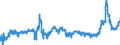 CN 1512 /Exports /Unit = Prices (Euro/ton) /Partner: Greece /Reporter: Eur27_2020 /1512:Sunflower-seed, Safflower or Cotton-seed oil and Fractions Thereof, Whether or not Refined, but not Chemically Modified