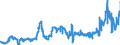 CN 1512 /Exports /Unit = Prices (Euro/ton) /Partner: Portugal /Reporter: Eur27_2020 /1512:Sunflower-seed, Safflower or Cotton-seed oil and Fractions Thereof, Whether or not Refined, but not Chemically Modified