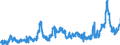 CN 1512 /Exports /Unit = Prices (Euro/ton) /Partner: Spain /Reporter: Eur27_2020 /1512:Sunflower-seed, Safflower or Cotton-seed oil and Fractions Thereof, Whether or not Refined, but not Chemically Modified