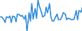 CN 1512 /Exports /Unit = Prices (Euro/ton) /Partner: United Kingdom(Northern Ireland) /Reporter: Eur27_2020 /1512:Sunflower-seed, Safflower or Cotton-seed oil and Fractions Thereof, Whether or not Refined, but not Chemically Modified