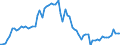 CN 1512 /Exports /Unit = Prices (Euro/ton) /Partner: United Kingdom(Excluding Northern Ireland) /Reporter: Eur27_2020 /1512:Sunflower-seed, Safflower or Cotton-seed oil and Fractions Thereof, Whether or not Refined, but not Chemically Modified