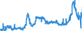 CN 1512 /Exports /Unit = Prices (Euro/ton) /Partner: Belgium /Reporter: Eur27_2020 /1512:Sunflower-seed, Safflower or Cotton-seed oil and Fractions Thereof, Whether or not Refined, but not Chemically Modified
