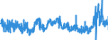CN 1512 /Exports /Unit = Prices (Euro/ton) /Partner: Luxembourg /Reporter: Eur27_2020 /1512:Sunflower-seed, Safflower or Cotton-seed oil and Fractions Thereof, Whether or not Refined, but not Chemically Modified