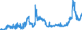CN 1512 /Exports /Unit = Prices (Euro/ton) /Partner: Canary /Reporter: Eur27_2020 /1512:Sunflower-seed, Safflower or Cotton-seed oil and Fractions Thereof, Whether or not Refined, but not Chemically Modified