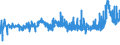 CN 1512 /Exports /Unit = Prices (Euro/ton) /Partner: Iceland /Reporter: Eur27_2020 /1512:Sunflower-seed, Safflower or Cotton-seed oil and Fractions Thereof, Whether or not Refined, but not Chemically Modified