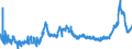 CN 1512 /Exports /Unit = Prices (Euro/ton) /Partner: Norway /Reporter: Eur27_2020 /1512:Sunflower-seed, Safflower or Cotton-seed oil and Fractions Thereof, Whether or not Refined, but not Chemically Modified