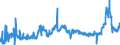 CN 1512 /Exports /Unit = Prices (Euro/ton) /Partner: Austria /Reporter: Eur27_2020 /1512:Sunflower-seed, Safflower or Cotton-seed oil and Fractions Thereof, Whether or not Refined, but not Chemically Modified