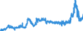 CN 1512 /Exports /Unit = Prices (Euro/ton) /Partner: Switzerland /Reporter: Eur27_2020 /1512:Sunflower-seed, Safflower or Cotton-seed oil and Fractions Thereof, Whether or not Refined, but not Chemically Modified