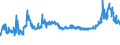 CN 1512 /Exports /Unit = Prices (Euro/ton) /Partner: Faroe Isles /Reporter: Eur27_2020 /1512:Sunflower-seed, Safflower or Cotton-seed oil and Fractions Thereof, Whether or not Refined, but not Chemically Modified