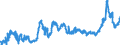 CN 1512 /Exports /Unit = Prices (Euro/ton) /Partner: Latvia /Reporter: Eur27_2020 /1512:Sunflower-seed, Safflower or Cotton-seed oil and Fractions Thereof, Whether or not Refined, but not Chemically Modified