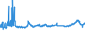 CN 1512 /Exports /Unit = Prices (Euro/ton) /Partner: Poland /Reporter: Eur27_2020 /1512:Sunflower-seed, Safflower or Cotton-seed oil and Fractions Thereof, Whether or not Refined, but not Chemically Modified