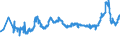CN 1512 /Exports /Unit = Prices (Euro/ton) /Partner: Slovakia /Reporter: Eur27_2020 /1512:Sunflower-seed, Safflower or Cotton-seed oil and Fractions Thereof, Whether or not Refined, but not Chemically Modified