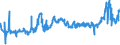 CN 1512 /Exports /Unit = Prices (Euro/ton) /Partner: Romania /Reporter: Eur27_2020 /1512:Sunflower-seed, Safflower or Cotton-seed oil and Fractions Thereof, Whether or not Refined, but not Chemically Modified