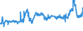 CN 1512 /Exports /Unit = Prices (Euro/ton) /Partner: Bulgaria /Reporter: Eur27_2020 /1512:Sunflower-seed, Safflower or Cotton-seed oil and Fractions Thereof, Whether or not Refined, but not Chemically Modified