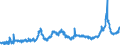 CN 1512 /Exports /Unit = Prices (Euro/ton) /Partner: Albania /Reporter: Eur27_2020 /1512:Sunflower-seed, Safflower or Cotton-seed oil and Fractions Thereof, Whether or not Refined, but not Chemically Modified