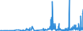 CN 1512 /Exports /Unit = Prices (Euro/ton) /Partner: Belarus /Reporter: Eur27_2020 /1512:Sunflower-seed, Safflower or Cotton-seed oil and Fractions Thereof, Whether or not Refined, but not Chemically Modified