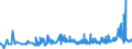 CN 1512 /Exports /Unit = Prices (Euro/ton) /Partner: Georgia /Reporter: Eur27_2020 /1512:Sunflower-seed, Safflower or Cotton-seed oil and Fractions Thereof, Whether or not Refined, but not Chemically Modified