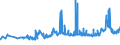 CN 1512 /Exports /Unit = Prices (Euro/ton) /Partner: Armenia /Reporter: Eur27_2020 /1512:Sunflower-seed, Safflower or Cotton-seed oil and Fractions Thereof, Whether or not Refined, but not Chemically Modified