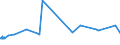 CN 1512 /Exports /Unit = Prices (Euro/ton) /Partner: Uzbekistan /Reporter: Eur27_2020 /1512:Sunflower-seed, Safflower or Cotton-seed oil and Fractions Thereof, Whether or not Refined, but not Chemically Modified