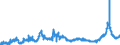 CN 1512 /Exports /Unit = Prices (Euro/ton) /Partner: Slovenia /Reporter: Eur27_2020 /1512:Sunflower-seed, Safflower or Cotton-seed oil and Fractions Thereof, Whether or not Refined, but not Chemically Modified