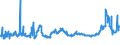 CN 1512 /Exports /Unit = Prices (Euro/ton) /Partner: For.jrep.mac /Reporter: Eur27_2020 /1512:Sunflower-seed, Safflower or Cotton-seed oil and Fractions Thereof, Whether or not Refined, but not Chemically Modified