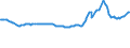 CN 1512 /Exports /Unit = Prices (Euro/ton) /Partner: South Sudan /Reporter: Eur27_2020 /1512:Sunflower-seed, Safflower or Cotton-seed oil and Fractions Thereof, Whether or not Refined, but not Chemically Modified