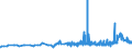 CN 1512 /Exports /Unit = Prices (Euro/ton) /Partner: Niger /Reporter: Eur27_2020 /1512:Sunflower-seed, Safflower or Cotton-seed oil and Fractions Thereof, Whether or not Refined, but not Chemically Modified
