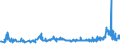 CN 1512 /Exports /Unit = Prices (Euro/ton) /Partner: Cape Verde /Reporter: Eur27_2020 /1512:Sunflower-seed, Safflower or Cotton-seed oil and Fractions Thereof, Whether or not Refined, but not Chemically Modified