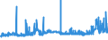 CN 1512 /Exports /Unit = Prices (Euro/ton) /Partner: Ivory Coast /Reporter: Eur27_2020 /1512:Sunflower-seed, Safflower or Cotton-seed oil and Fractions Thereof, Whether or not Refined, but not Chemically Modified