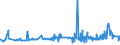 CN 1512 /Exports /Unit = Prices (Euro/ton) /Partner: Benin /Reporter: Eur27_2020 /1512:Sunflower-seed, Safflower or Cotton-seed oil and Fractions Thereof, Whether or not Refined, but not Chemically Modified