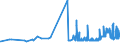 CN 1512 /Exports /Unit = Prices (Euro/ton) /Partner: Centr.africa /Reporter: Eur27_2020 /1512:Sunflower-seed, Safflower or Cotton-seed oil and Fractions Thereof, Whether or not Refined, but not Chemically Modified