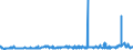 CN 1512 /Exports /Unit = Prices (Euro/ton) /Partner: Congo /Reporter: Eur27_2020 /1512:Sunflower-seed, Safflower or Cotton-seed oil and Fractions Thereof, Whether or not Refined, but not Chemically Modified