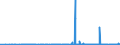 CN 15131110 /Exports /Unit = Prices (Euro/ton) /Partner: Greece /Reporter: Eur27_2020 /15131110:Crude Coconut Oil, for Technical or Industrial Uses (Excl. for Manufacture of Foodstuffs)