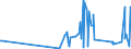 CN 15131110 /Exports /Unit = Prices (Euro/ton) /Partner: Cyprus /Reporter: Eur27_2020 /15131110:Crude Coconut Oil, for Technical or Industrial Uses (Excl. for Manufacture of Foodstuffs)