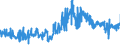 KN 15131191 /Exporte /Einheit = Preise (Euro/Tonne) /Partnerland: Italien /Meldeland: Eur27_2020 /15131191:Kokosöl `kopraöl`, Roh, in Unmittelbaren Umschließungen mit Einem Gewicht des Inhalts von <= 1 kg (Ausg. zu Technischen Oder Industriellen Technischen Zwecken)