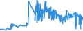 CN 15131191 /Exports /Unit = Prices (Euro/ton) /Partner: Portugal /Reporter: Eur27_2020 /15131191:Crude Coconut Oil, in Immediate Packings of <= 1 kg (Excl. for Technical or Industrial Uses)