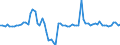 CN 15131191 /Exports /Unit = Prices (Euro/ton) /Partner: United Kingdom(Northern Ireland) /Reporter: Eur27_2020 /15131191:Crude Coconut Oil, in Immediate Packings of <= 1 kg (Excl. for Technical or Industrial Uses)