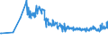 CN 15131191 /Exports /Unit = Prices (Euro/ton) /Partner: Czech Rep. /Reporter: Eur27_2020 /15131191:Crude Coconut Oil, in Immediate Packings of <= 1 kg (Excl. for Technical or Industrial Uses)
