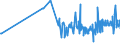 CN 15131191 /Exports /Unit = Prices (Euro/ton) /Partner: Ukraine /Reporter: Eur27_2020 /15131191:Crude Coconut Oil, in Immediate Packings of <= 1 kg (Excl. for Technical or Industrial Uses)