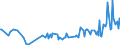 CN 15131191 /Exports /Unit = Prices (Euro/ton) /Partner: Belarus /Reporter: Eur27_2020 /15131191:Crude Coconut Oil, in Immediate Packings of <= 1 kg (Excl. for Technical or Industrial Uses)