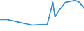 CN 15131191 /Exports /Unit = Prices (Euro/ton) /Partner: Uzbekistan /Reporter: Eur27_2020 /15131191:Crude Coconut Oil, in Immediate Packings of <= 1 kg (Excl. for Technical or Industrial Uses)