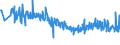 CN 15131191 /Exports /Unit = Prices (Euro/ton) /Partner: Slovenia /Reporter: Eur27_2020 /15131191:Crude Coconut Oil, in Immediate Packings of <= 1 kg (Excl. for Technical or Industrial Uses)