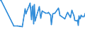 CN 15131191 /Exports /Unit = Prices (Euro/ton) /Partner: Morocco /Reporter: Eur27_2020 /15131191:Crude Coconut Oil, in Immediate Packings of <= 1 kg (Excl. for Technical or Industrial Uses)
