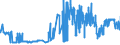CN 15131199 /Exports /Unit = Prices (Euro/ton) /Partner: Portugal /Reporter: Eur27_2020 /15131199:Crude Coconut Oil, in Immediate Packings of > 1 kg or put up Otherwise (Excl. for Technical or Industrial Uses)