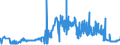 CN 15131199 /Exports /Unit = Prices (Euro/ton) /Partner: Sweden /Reporter: Eur27_2020 /15131199:Crude Coconut Oil, in Immediate Packings of > 1 kg or put up Otherwise (Excl. for Technical or Industrial Uses)