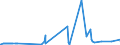CN 15131199 /Exports /Unit = Prices (Euro/ton) /Partner: Canada /Reporter: Eur27_2020 /15131199:Crude Coconut Oil, in Immediate Packings of > 1 kg or put up Otherwise (Excl. for Technical or Industrial Uses)