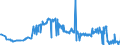 CN 15131911 /Exports /Unit = Prices (Euro/ton) /Partner: France /Reporter: Eur27_2020 /15131911:Solid Coconut oil Fractions, Whether or not Refined, but not Chemically Modified, in Immediate Packings of <= 1 Kg