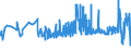 CN 15131911 /Exports /Unit = Prices (Euro/ton) /Partner: Luxembourg /Reporter: Eur27_2020 /15131911:Solid Coconut oil Fractions, Whether or not Refined, but not Chemically Modified, in Immediate Packings of <= 1 Kg
