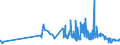 CN 15131911 /Exports /Unit = Prices (Euro/ton) /Partner: Finland /Reporter: Eur27_2020 /15131911:Solid Coconut oil Fractions, Whether or not Refined, but not Chemically Modified, in Immediate Packings of <= 1 Kg
